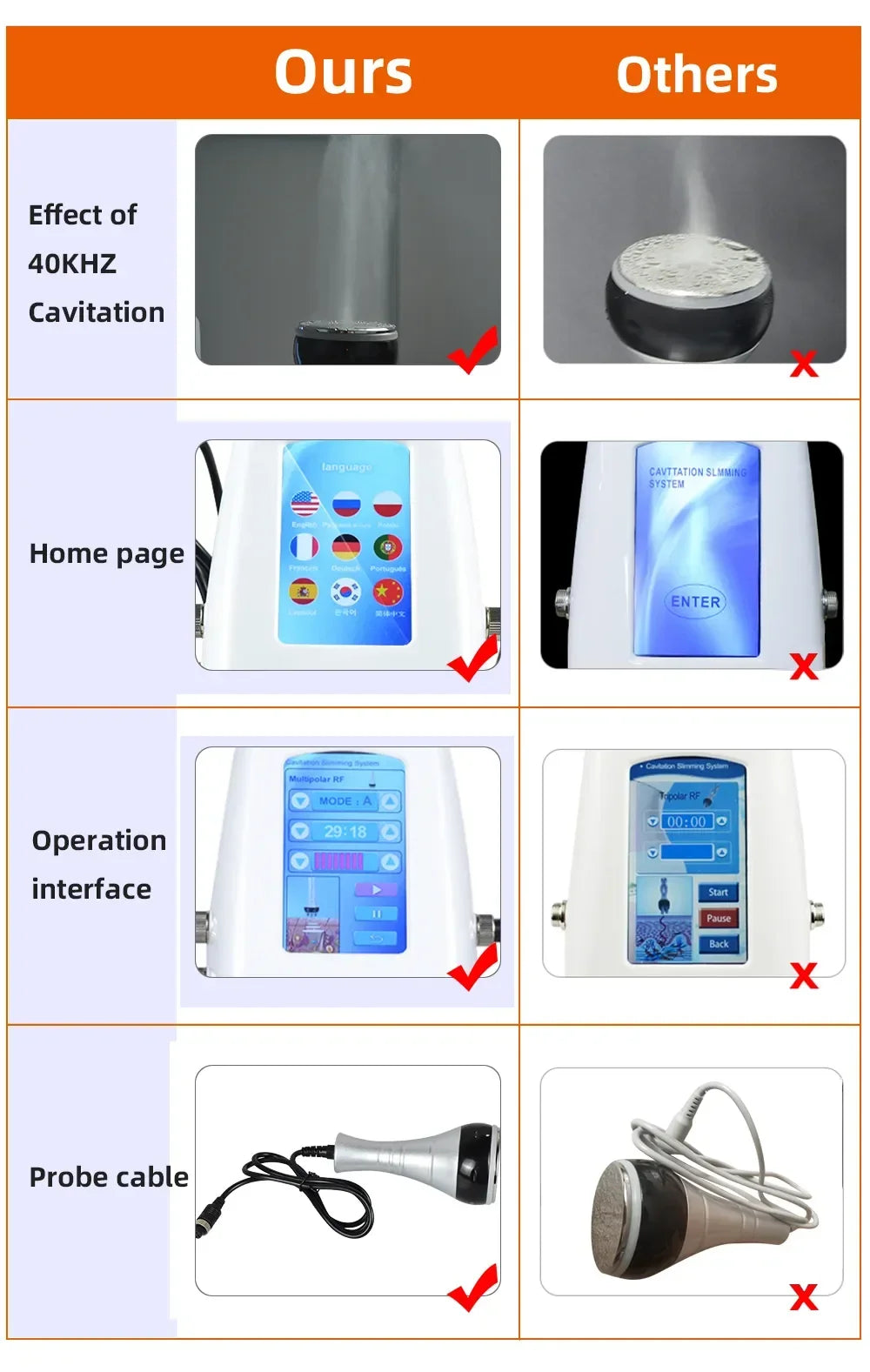4-in-1 40K Ultrasonic Cavitation Body Tool