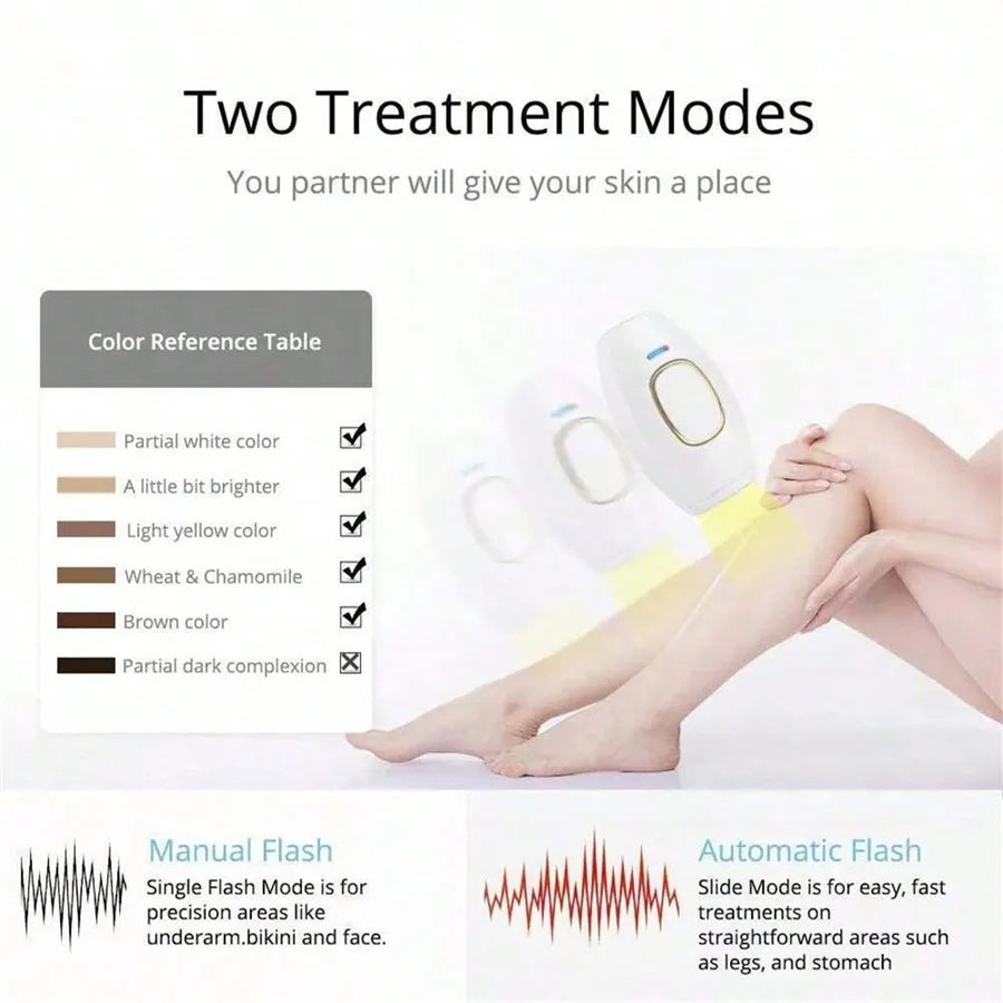 All-in-One Hair Removal Device – Permanent Hair Reduction for Body & Bikini Areas