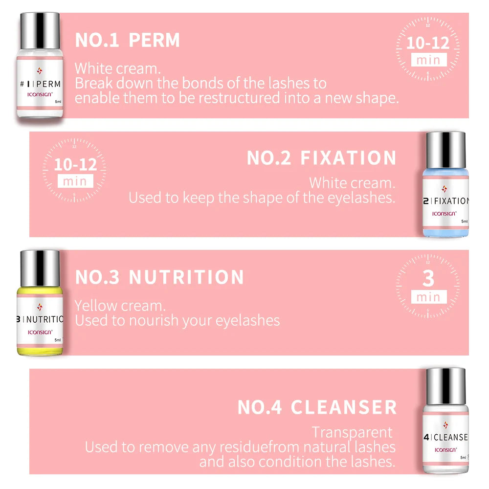 ICONSIGN Lash Lift Kit Upgrade Version