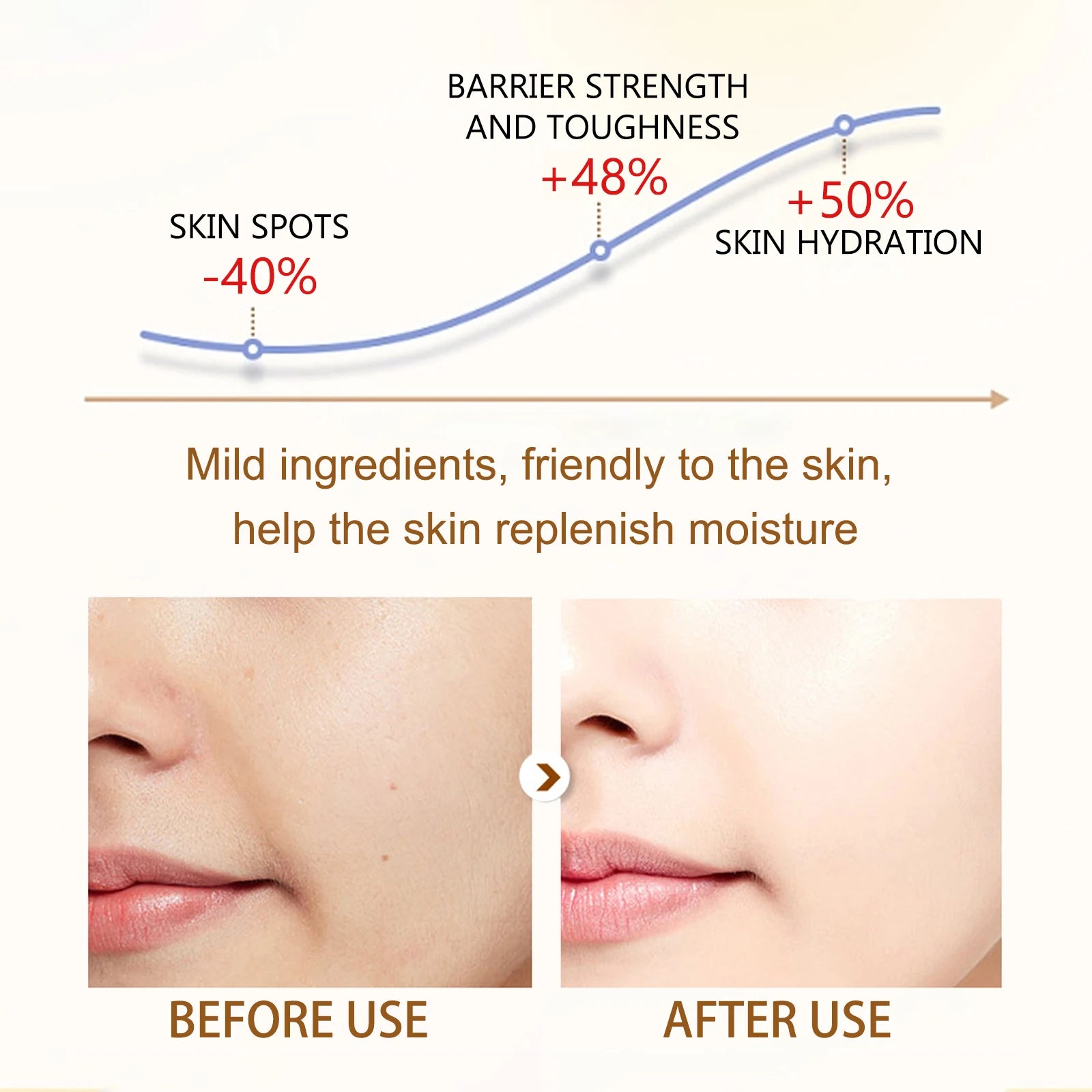 Natural Body Care Massage Oil